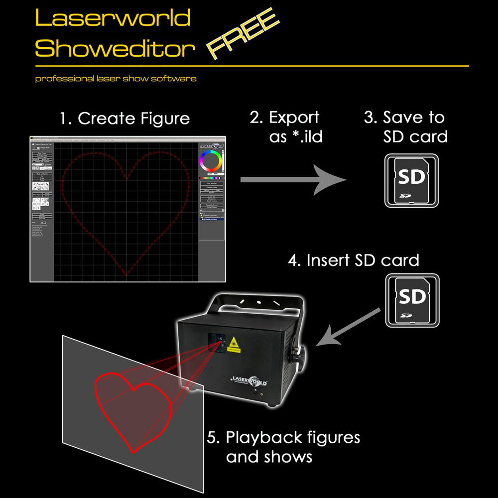 Laserworld ShowNET with Showeditor Laser Control Software