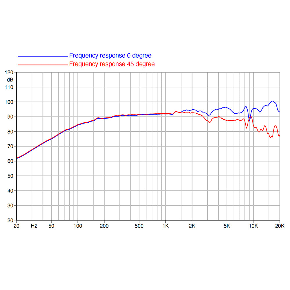 Faital Pro 4FE42 4″ LF Driver 8 Ohm