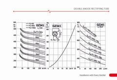 JJ Electronic GZ34/5AR4 Rectifying Tube