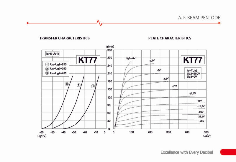 JJ Electronic KT77 Power Tube (Single)