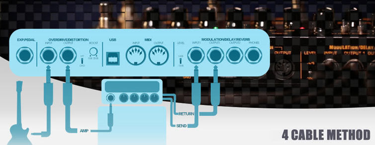 NUX Cerberus Integrated Multi-Effects & Controller, Inside Routing & IR Loader