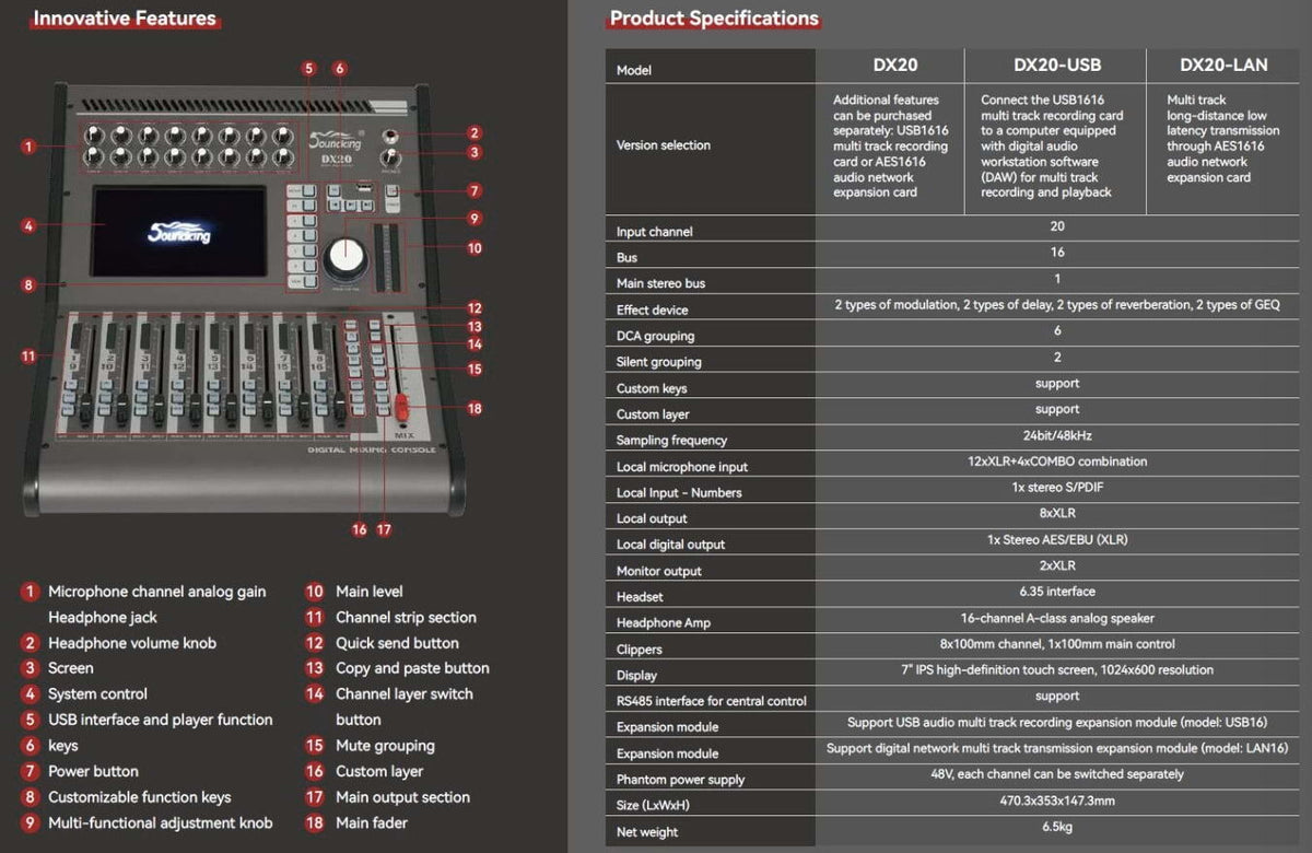 SoundKing DX20 Digital Mixer with Multi-track USB Audio Interface